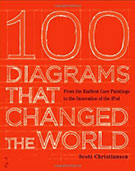 100 Diagrams that Changed the World